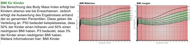 BMI fr Kinder